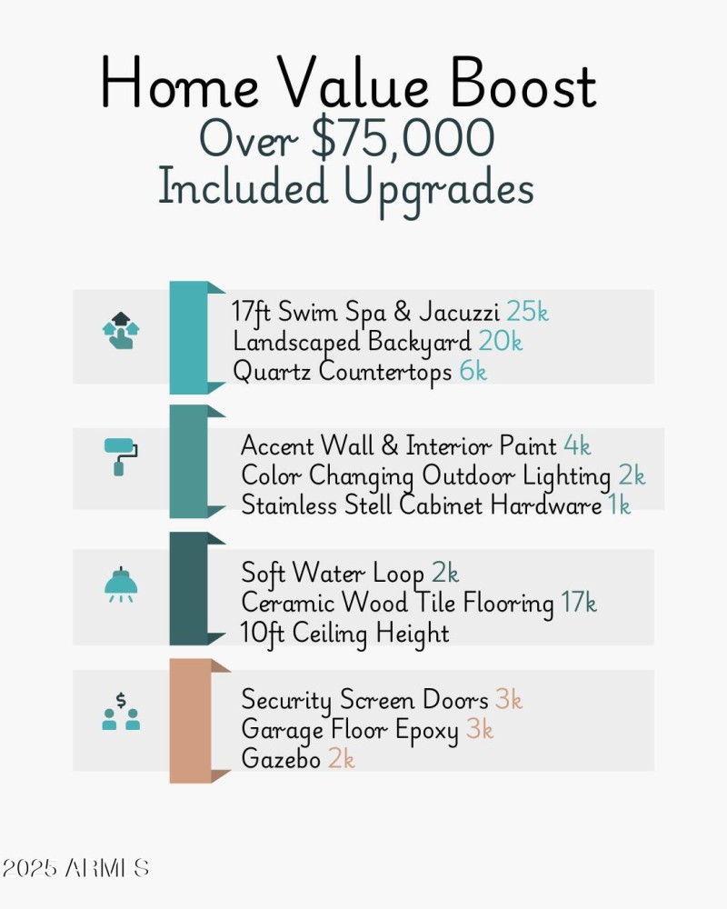 3912 W Summerside rd_upgrades