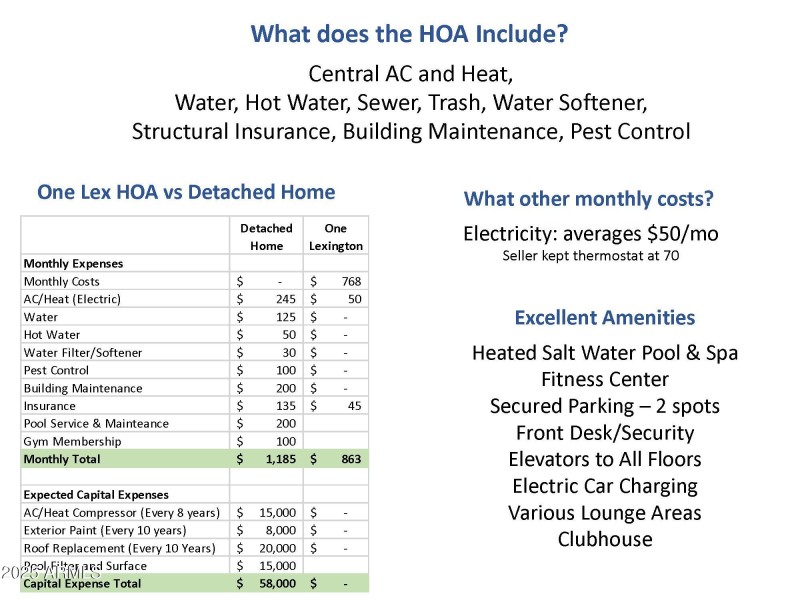 HOA Comparison
