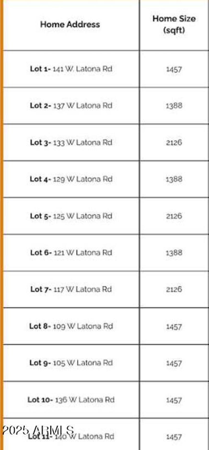 Home address and sizes