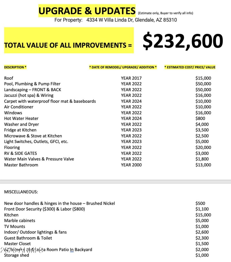 ESTIMATE VALUE - UPDATED