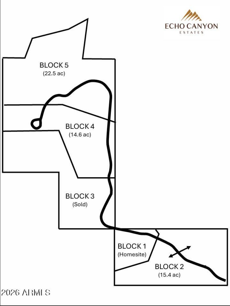 Blocks Schematic