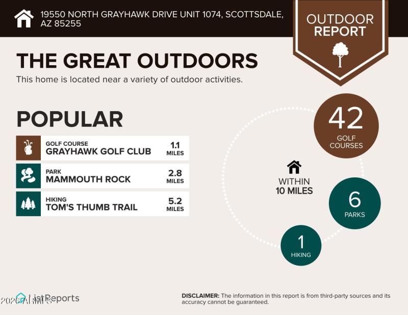 19550-North-Grayhawk-Drive-Unit-1074-Sco