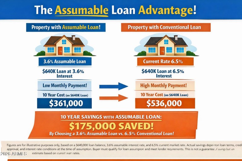 Assumable Loan