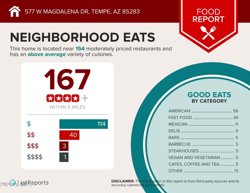 577-W-Magdalena-Dr-Tempe-AZ-85283-infogr