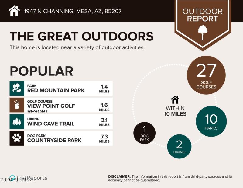 1947-N-Channing-Mesa-AZ-85207-infographi