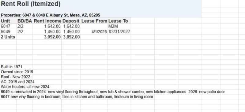 Rent Roll