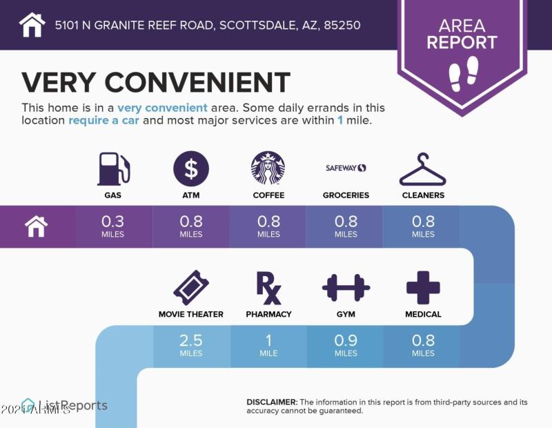 Area report