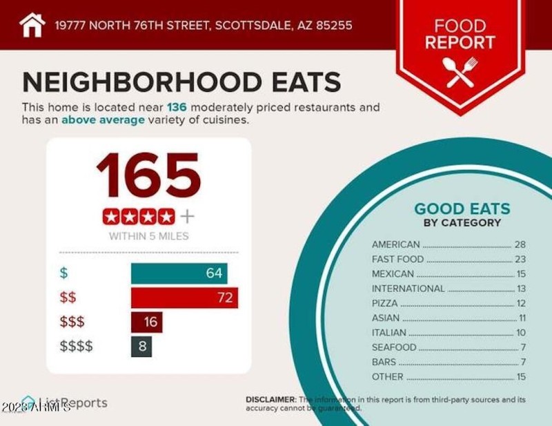 z20 - Neighborhood Eats