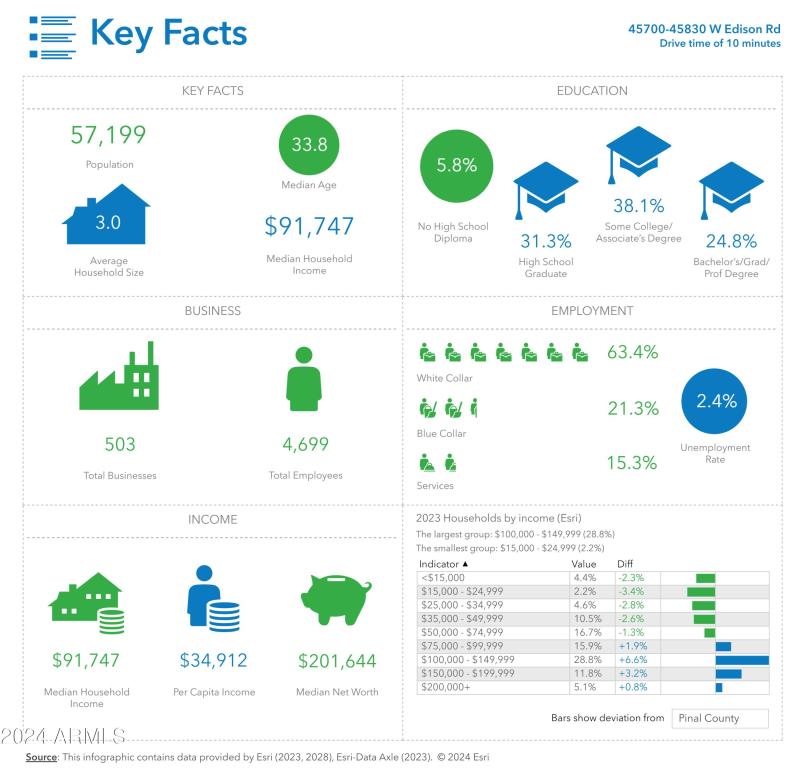 Key Facts_Page 1
