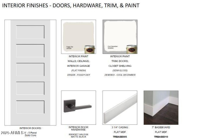Interior Finishes Doors Hdwr Finishes an