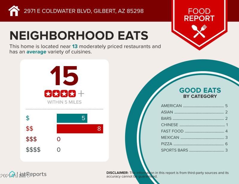 2971-E-Coldwater-Blvd-Gilbert-AZ-85298-i