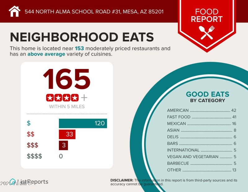 544-North-Alma-School-Road-31-Mesa-AZ-85