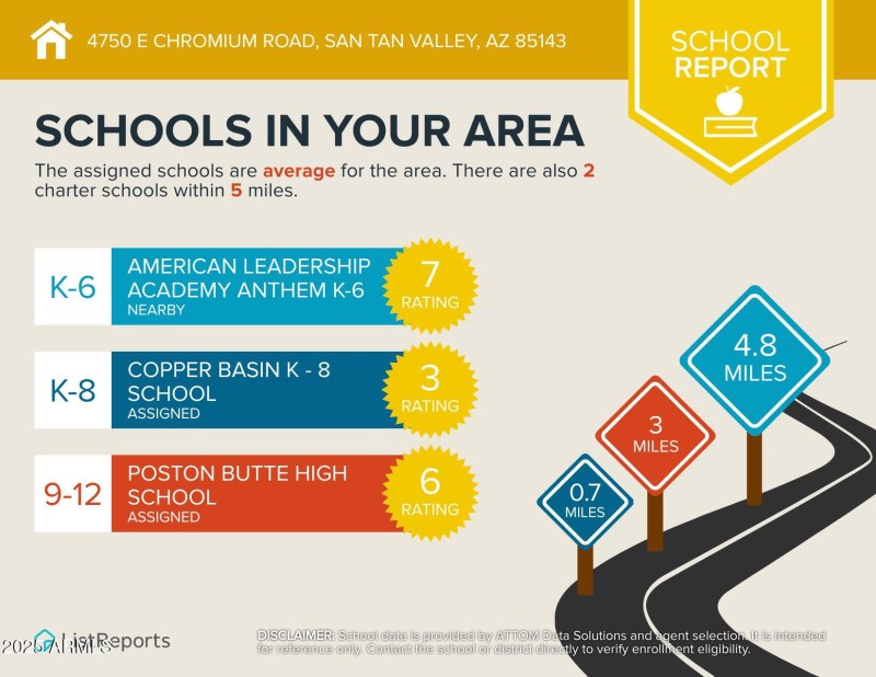 Schools In Your Area