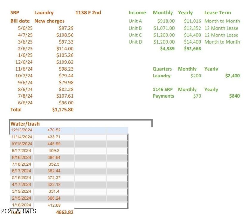 Income & Expenses