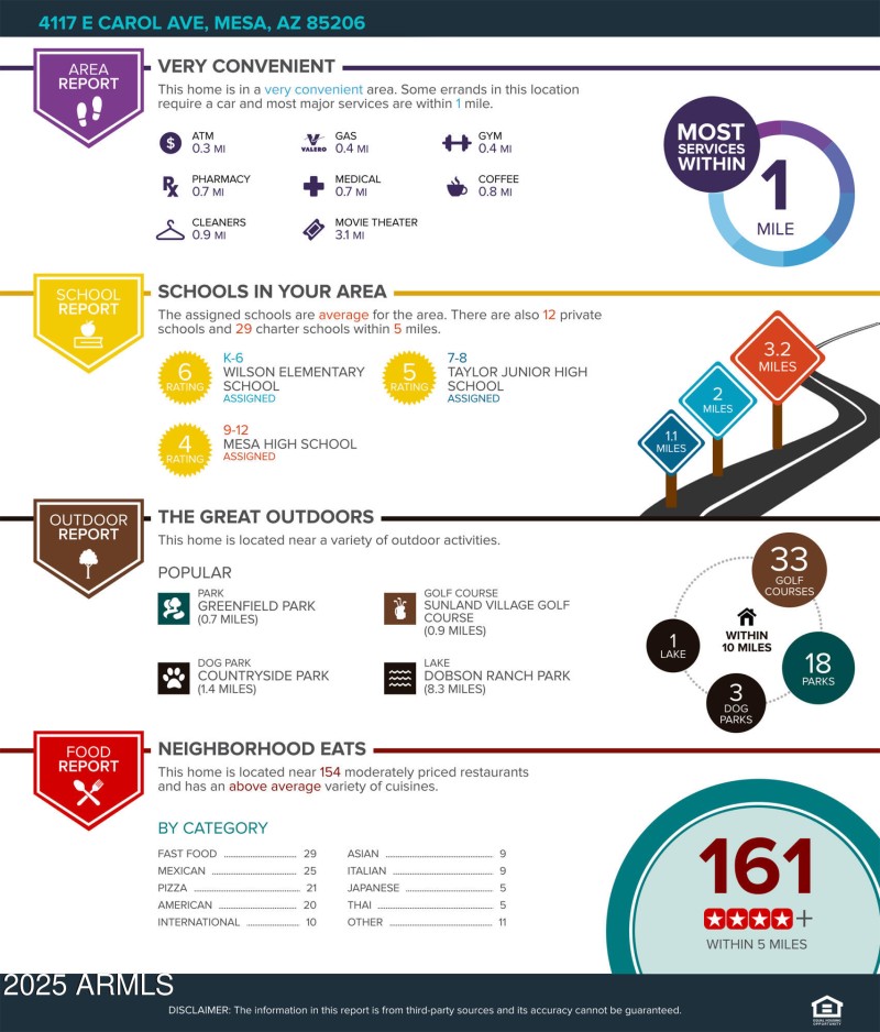 4117-E-Carol-Ave-Mesa-AZ-85206-pdf_flyer