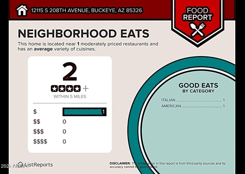 Neighborhood Eats