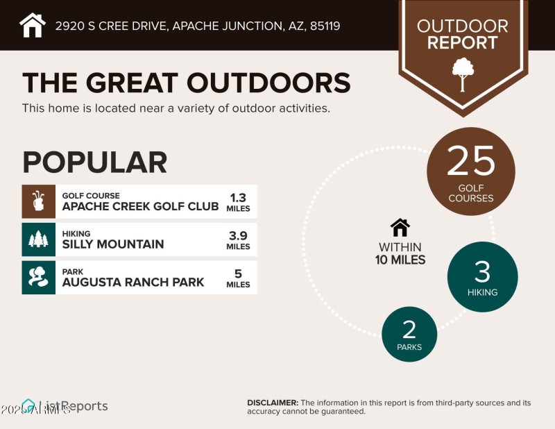 Things to do in the area