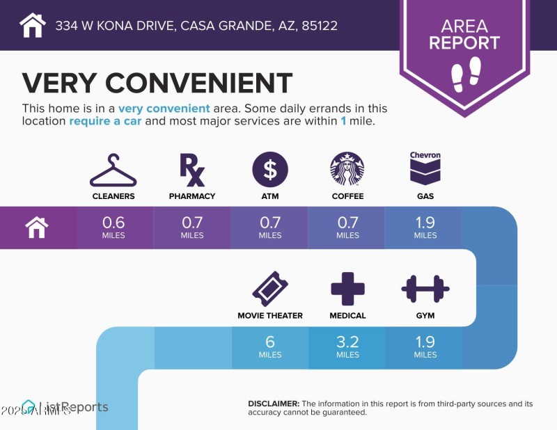 Things to do in the area