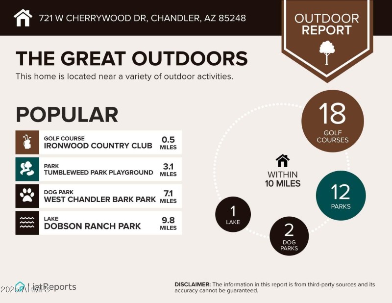 Infographics for 721 W CHERRYWOOD DR_Pag