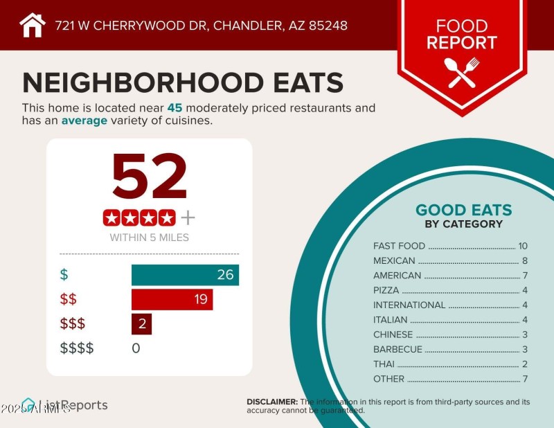Infographics for 721 W CHERRYWOOD DR_Pag