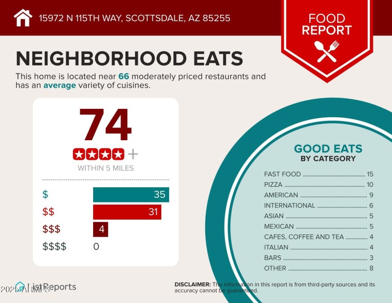 15972-N-115th-Way-Scottsdale-AZ-85255-in