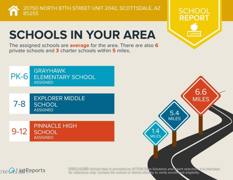 Area Schools