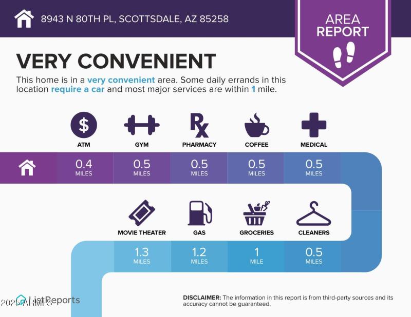8943-N-80th-Pl-Scottsdale-AZ-85258-infog