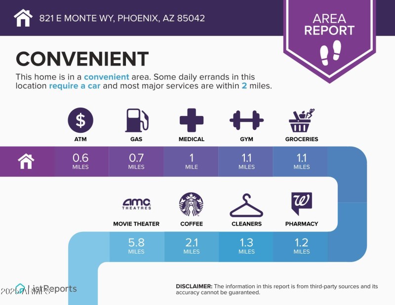 821-E-Monte-Wy-Phoenix-AZ-85042-infograp