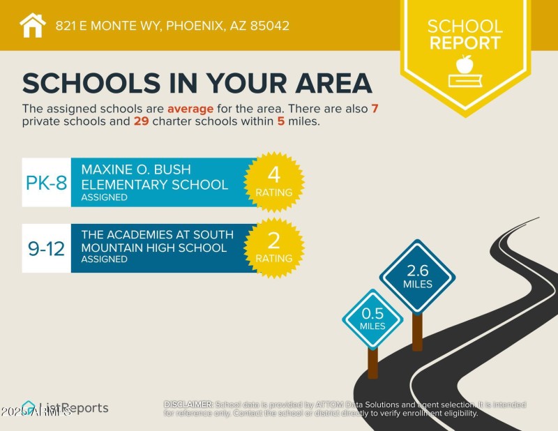 821-E-Monte-Wy-Phoenix-AZ-85042-infograp