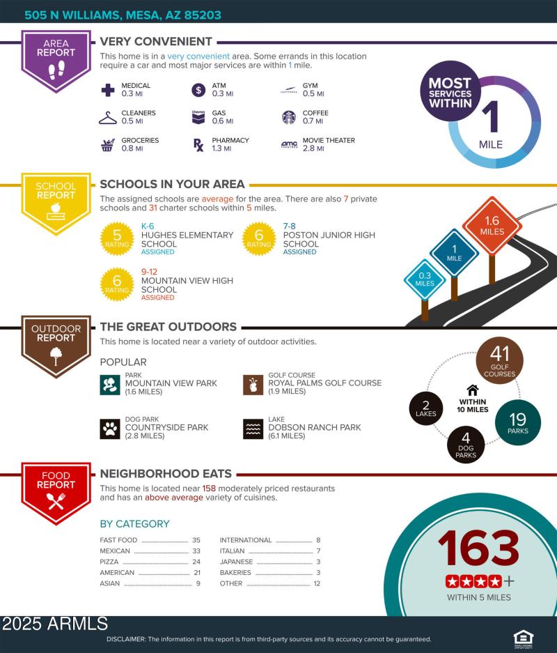 505-N-Williams-Mesa-AZ-85203-pdf_flyer_p