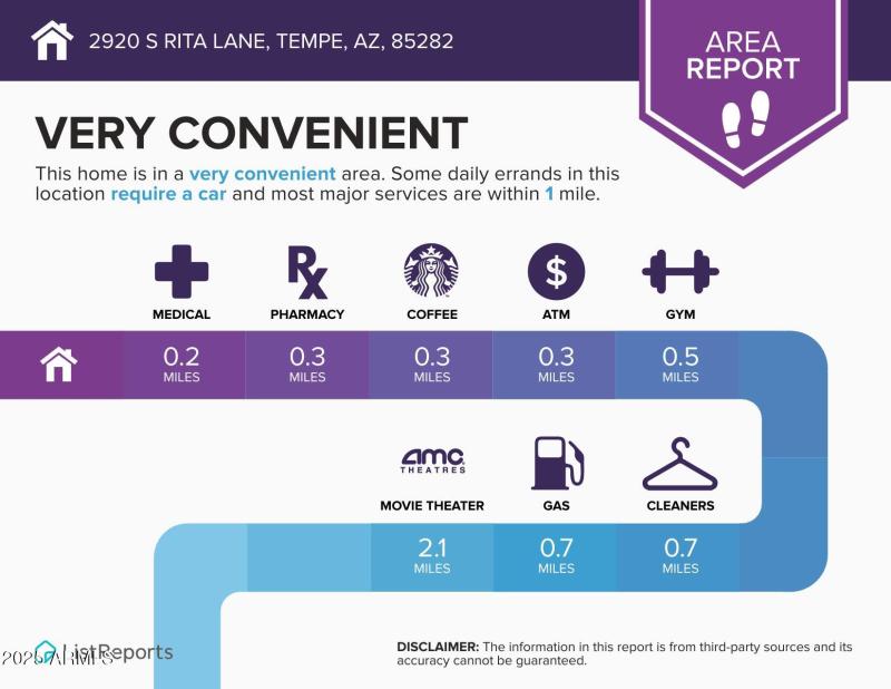 2920-S-Rita-Lane-Tempe-AZ-85282-infograp