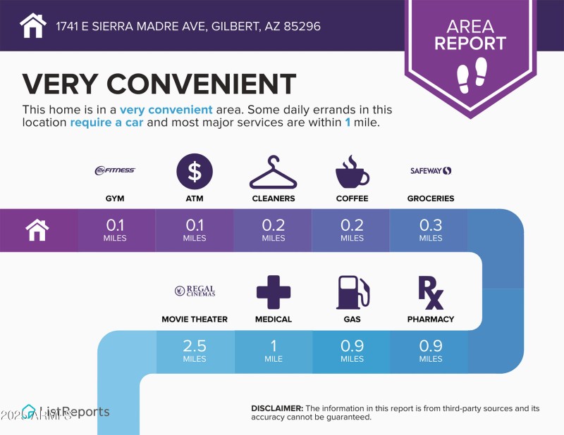 Infographics for 1741 E Sierra Madre Ave