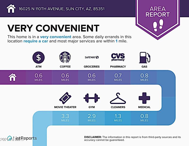 Convenient to Everything!