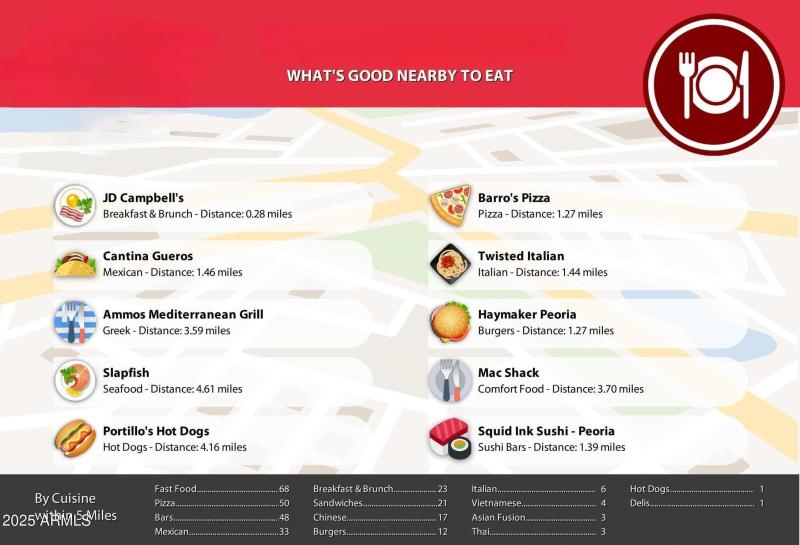 RESTAURANTS NEAR MEADOWS