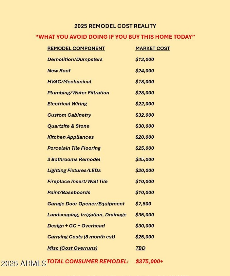 2025 Remodel Cost Reality 12-12-25