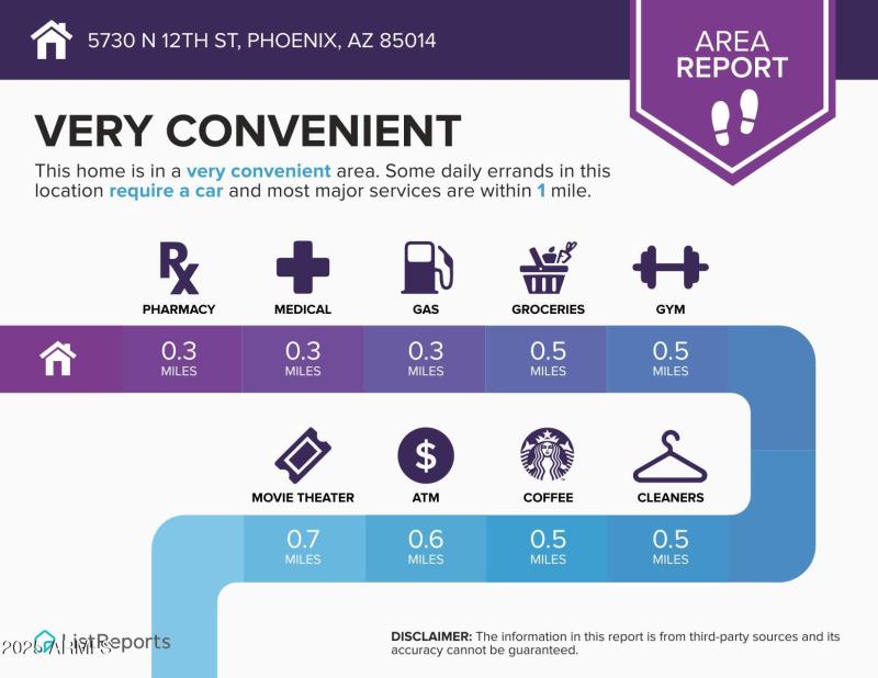 5730-N-12th-St-Phoenix-AZ-85014-infograp