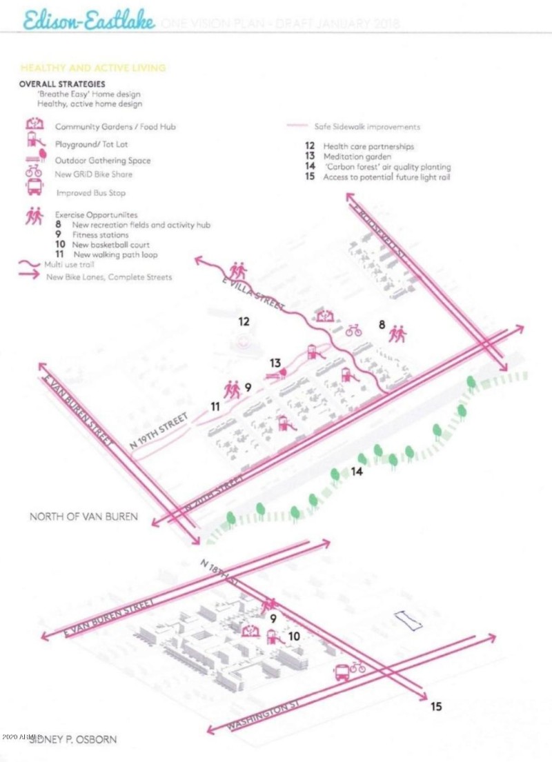 New neighborhood development proximity