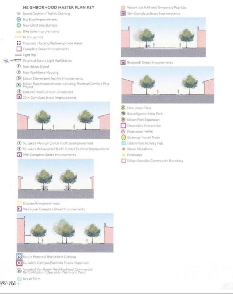 New neighborhood development proximity