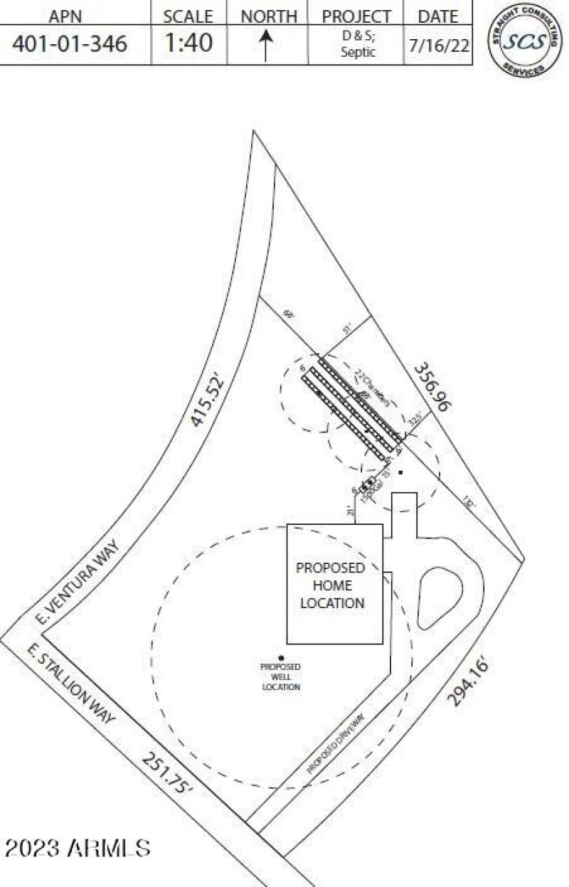 ProposedHomeLocation