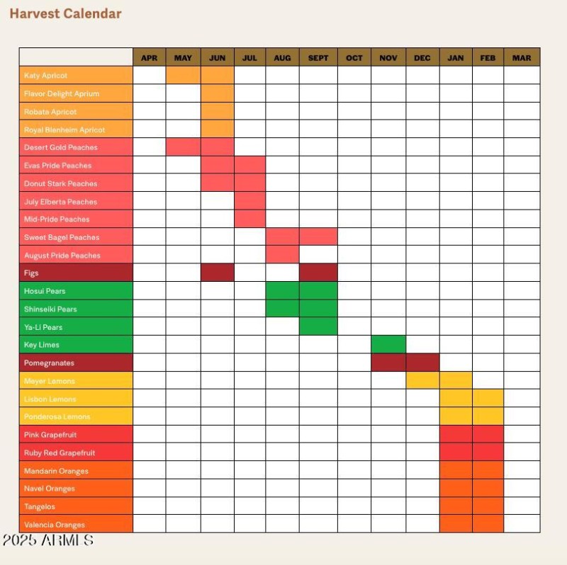 The Orchard Harvest Calendar