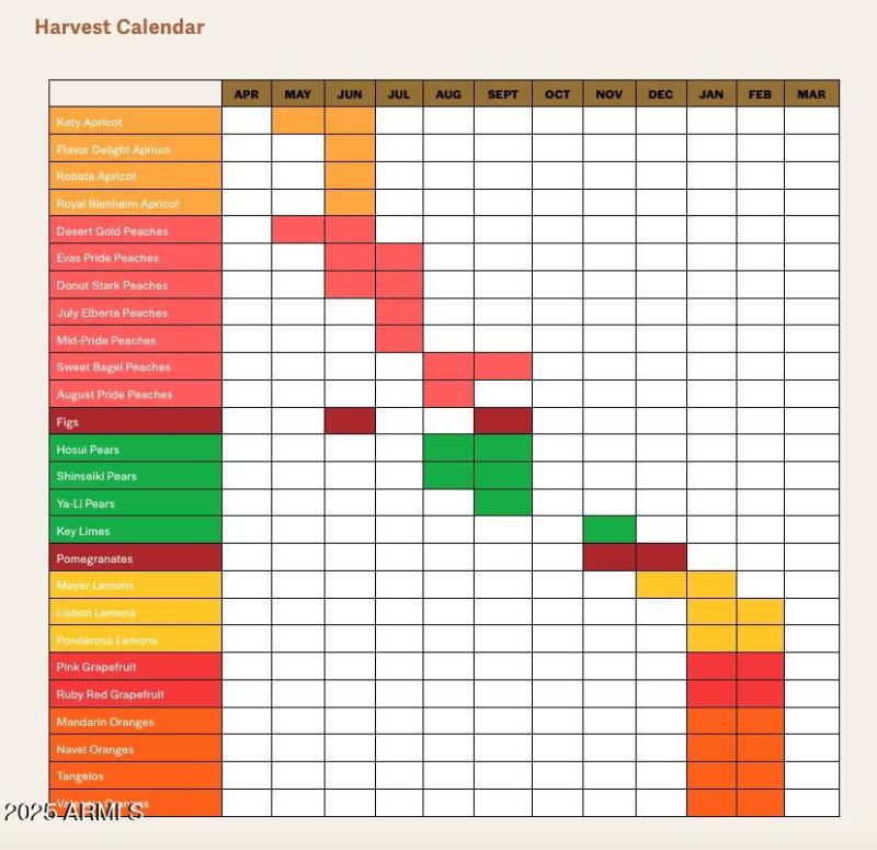 The Orchard Harvest Calendar