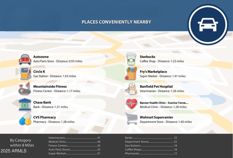 CONVENIENCES - SHOP-GAS-BANK-HEALTH