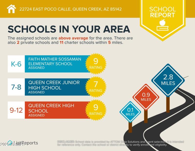 Area Schools