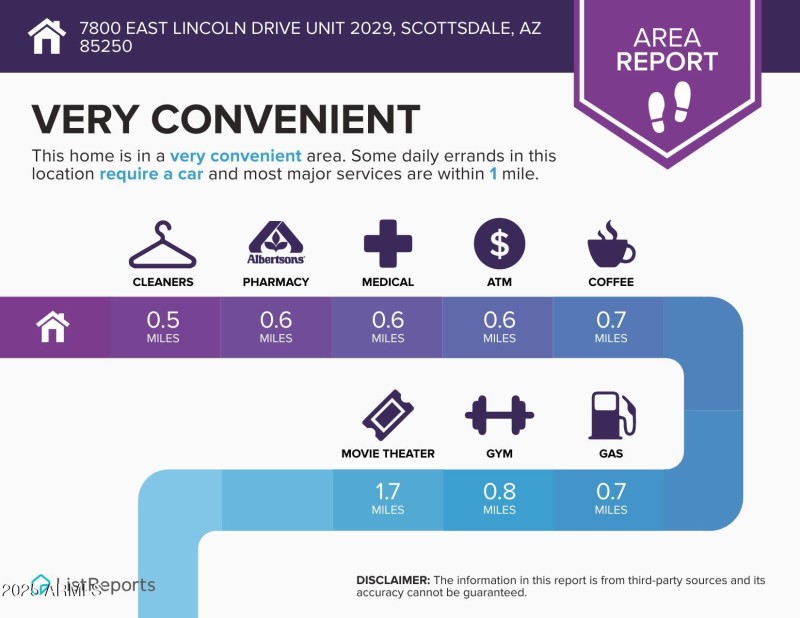 7800-East-Lincoln-Drive-Unit-2029-Scotts