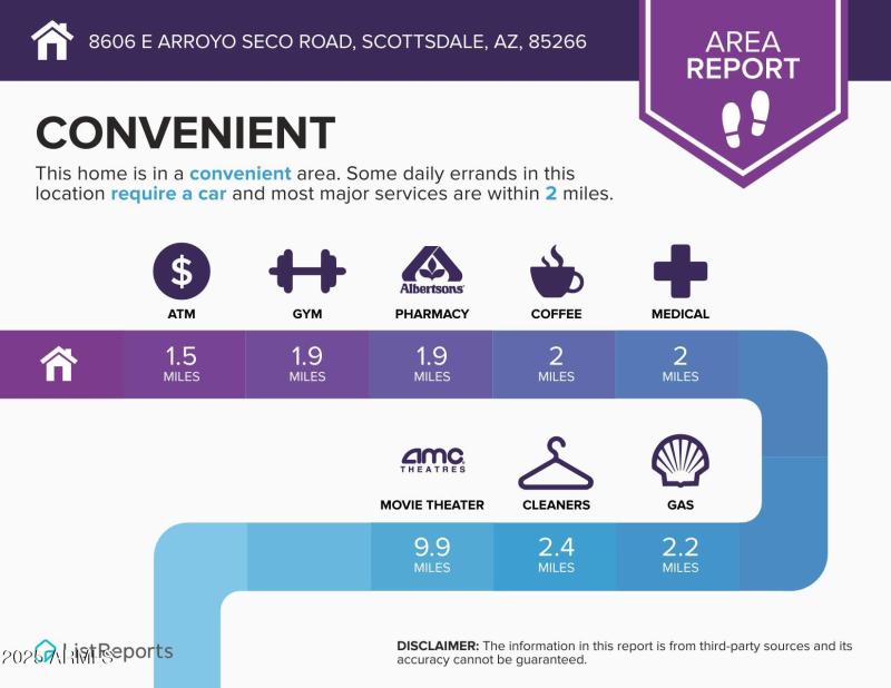 8606-E-Arroyo-Seco-Road-Scottsdale-AZ-85