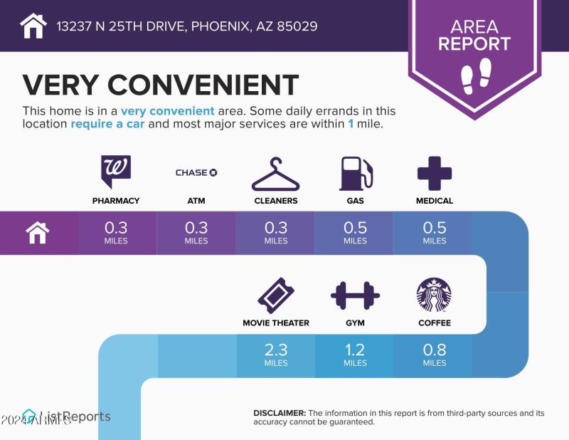 13237-N-25th-Drive-Phoenix-AZ-85029-info