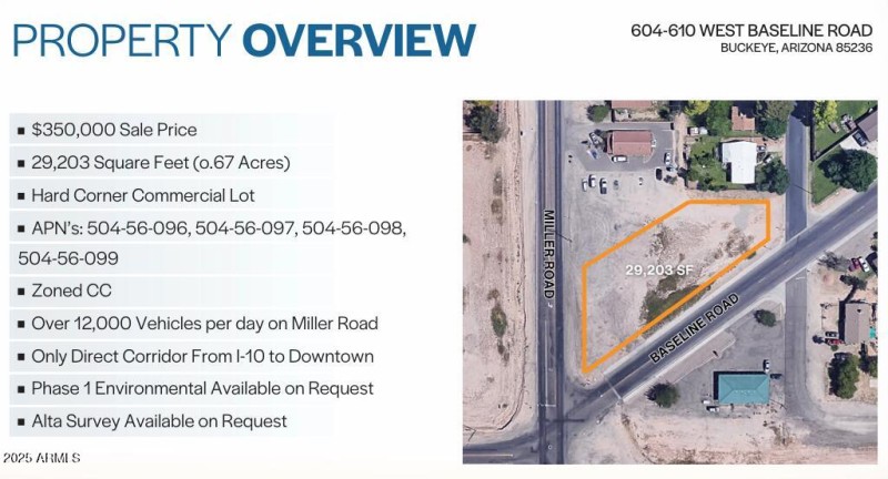 listing price baseline