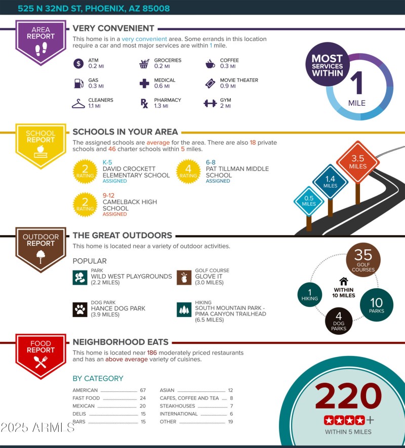 525-N-32nd-St-Phoenix-AZ-85008-pdf_flyer
