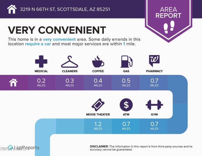 Infographics-for-3219-N-66th-St-1