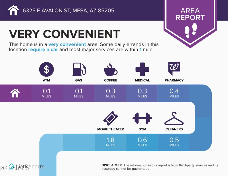 Infographics for 6325 E Avalon St-1 copy